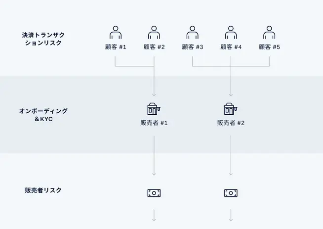 Fraud layer scheme in Japanese.