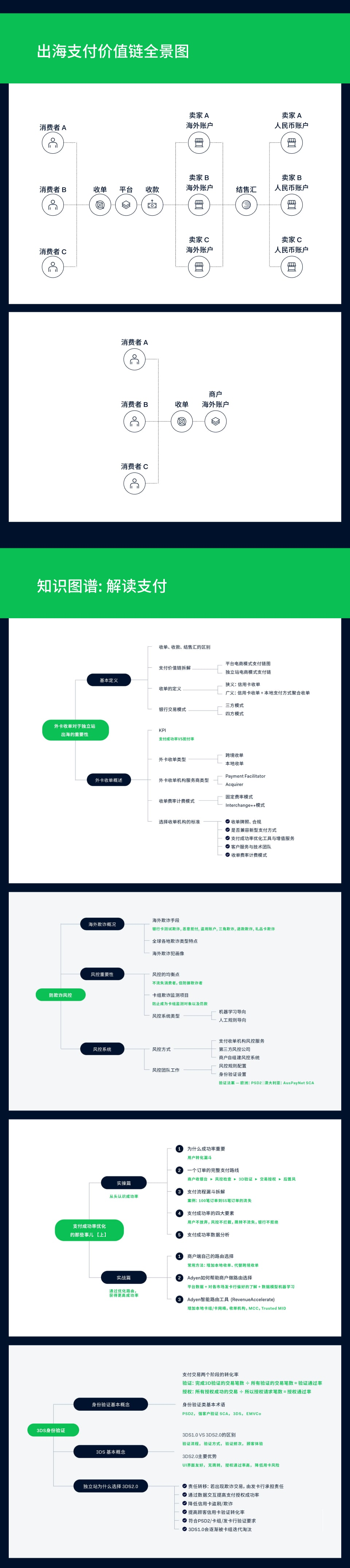全球支付绿宝书