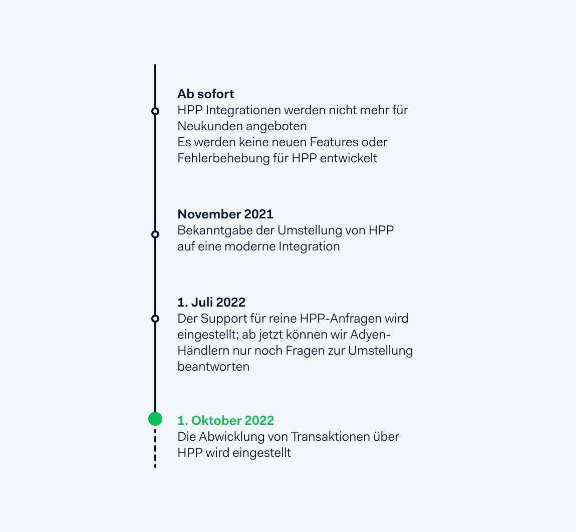 Zeitplan 
