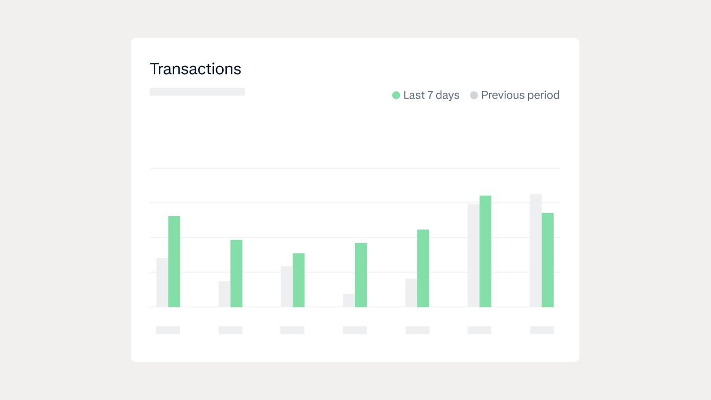 Travel Season assets / Industry Group page