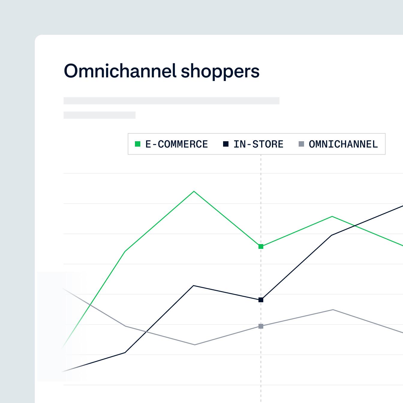 Graph showing the omnichannel shoppers different types