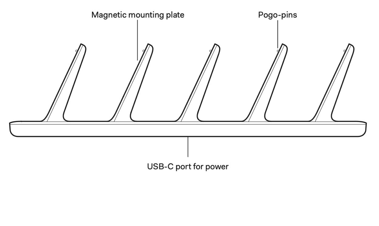 NYC1 - Station - Hardware overview