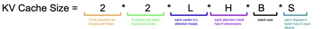 Math behind KV Cache Size for prefill tokens  linked to transformer components. 