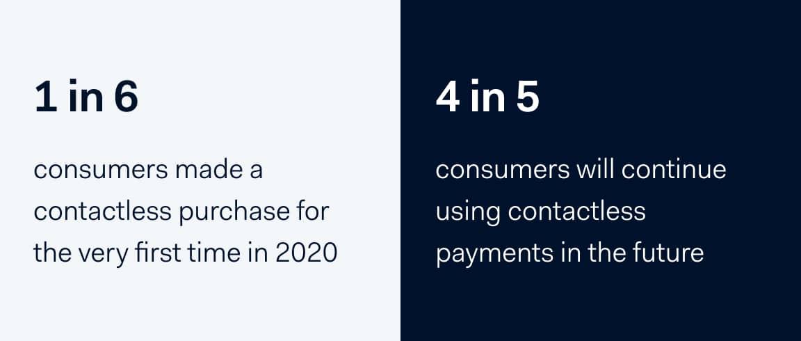 Stats about contactless payments