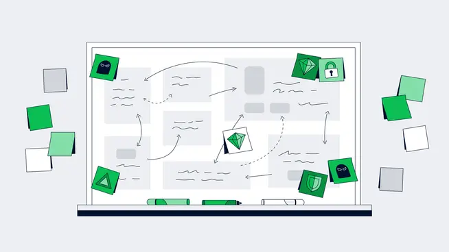 Flowchart on a whiteboard illustrating Adyen product integration steps with sticky notes and markers.
