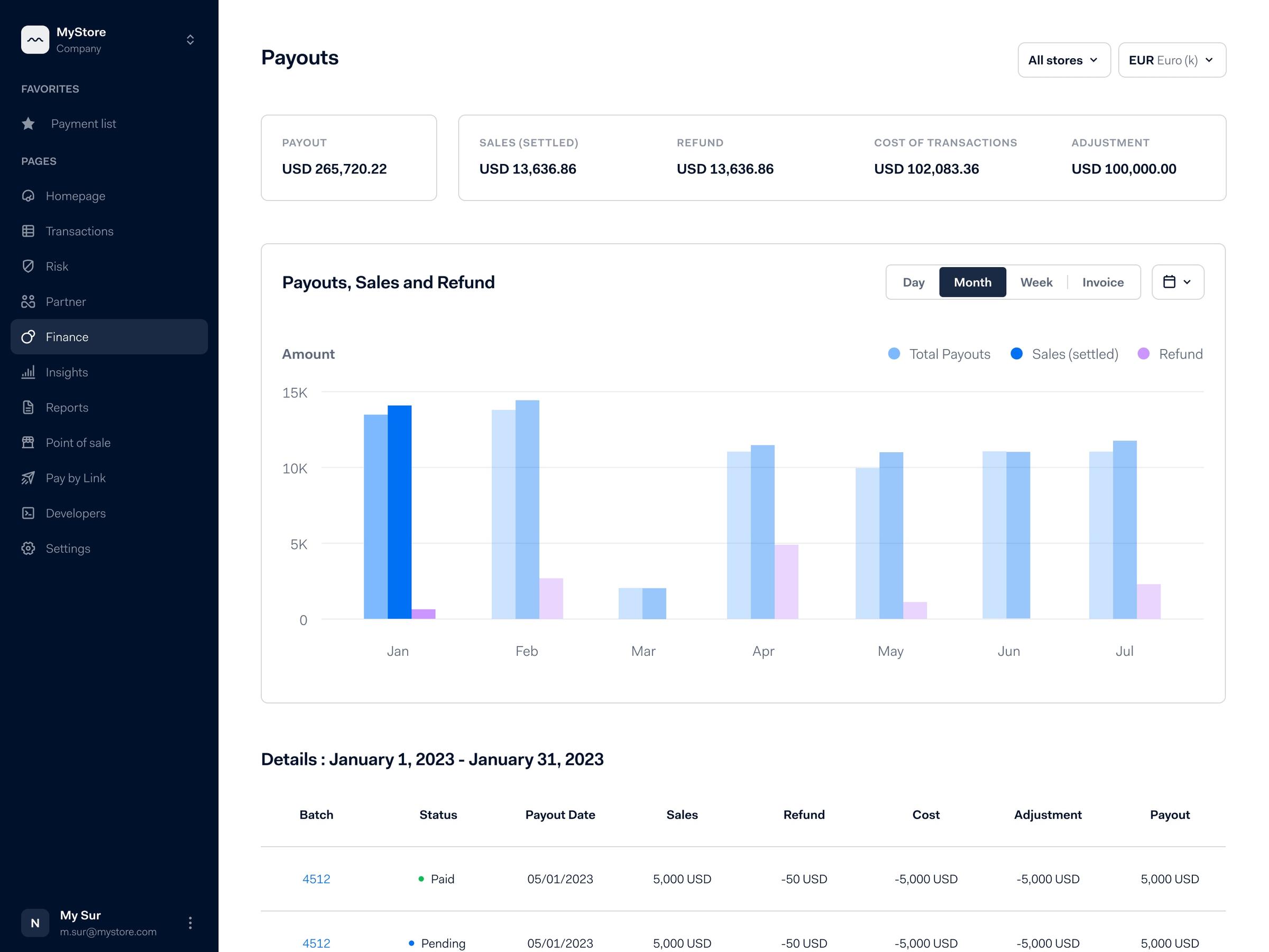 Bar chart showing monthly payouts, sales, and refunds in Adyen's finance dashboard.