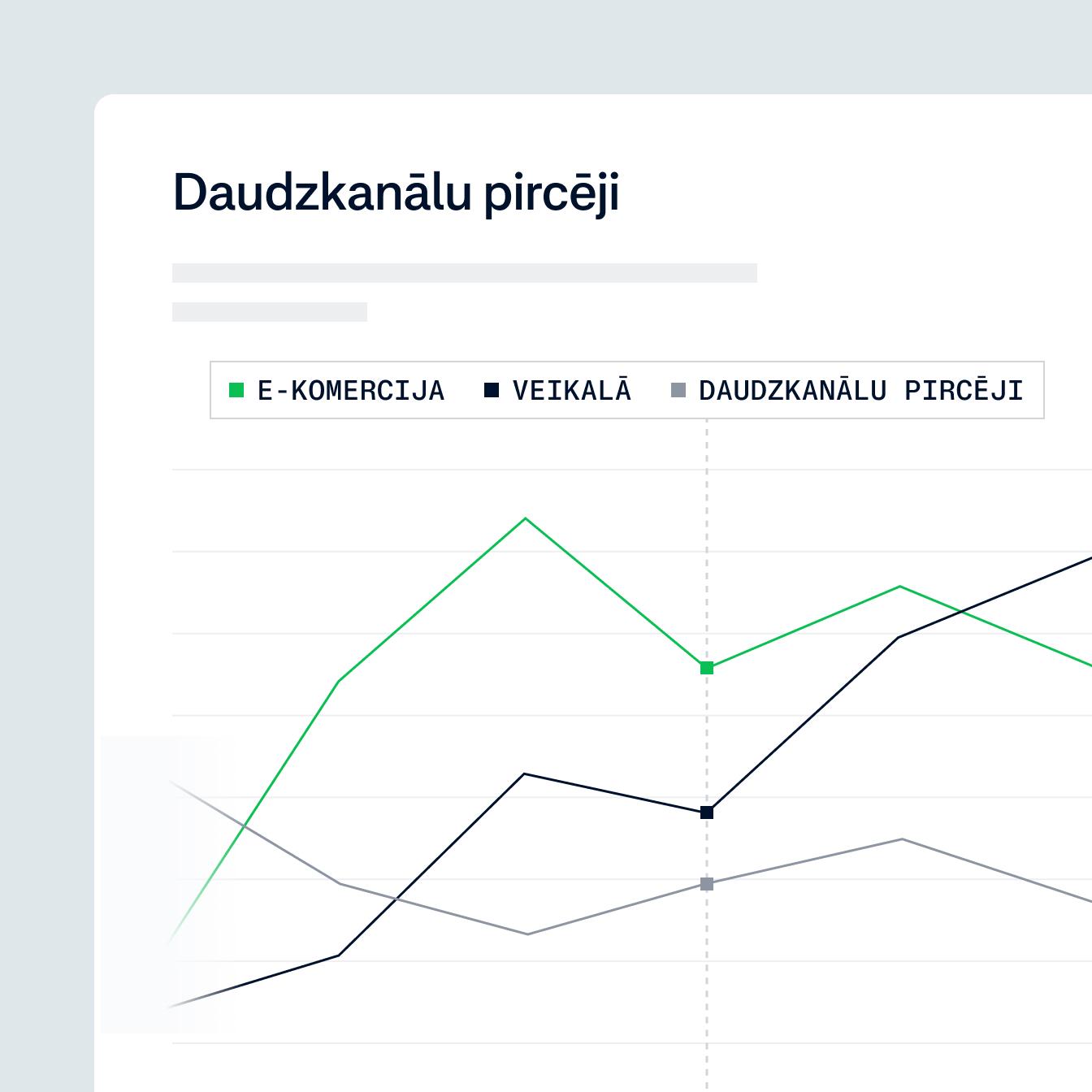 Graph showing the omnichannel shoppers different types