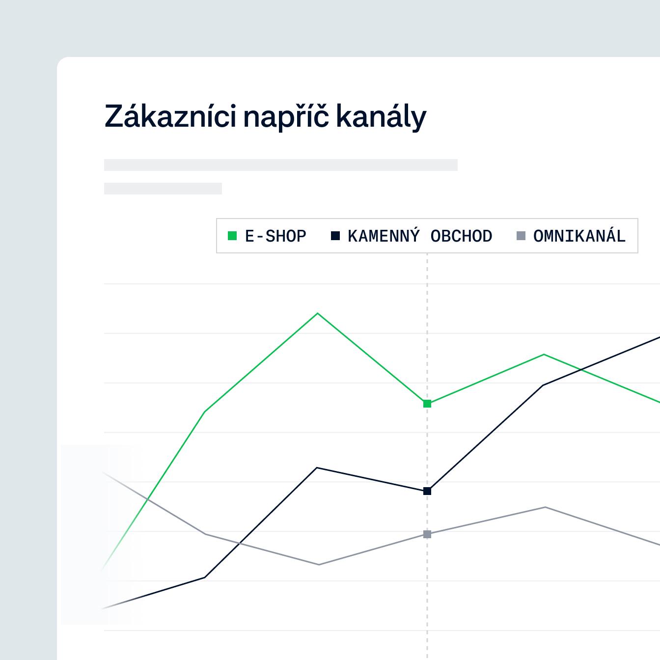 Graph showing the omnichannel shoppers different types
