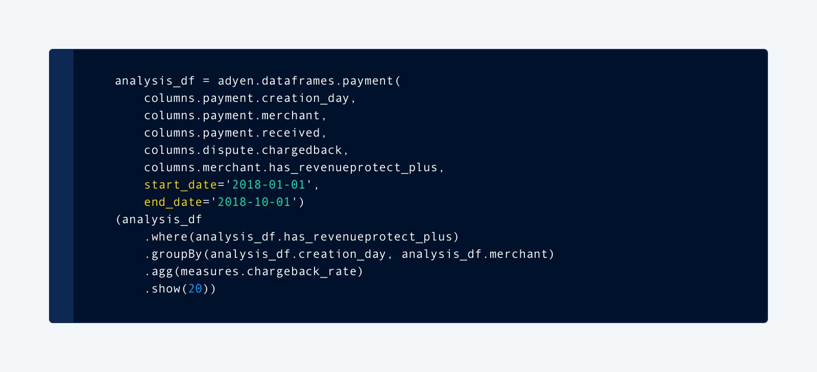 Code snippet of our interactive chargeback rate report 