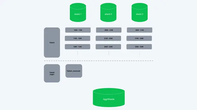 Partitioning at Adyen