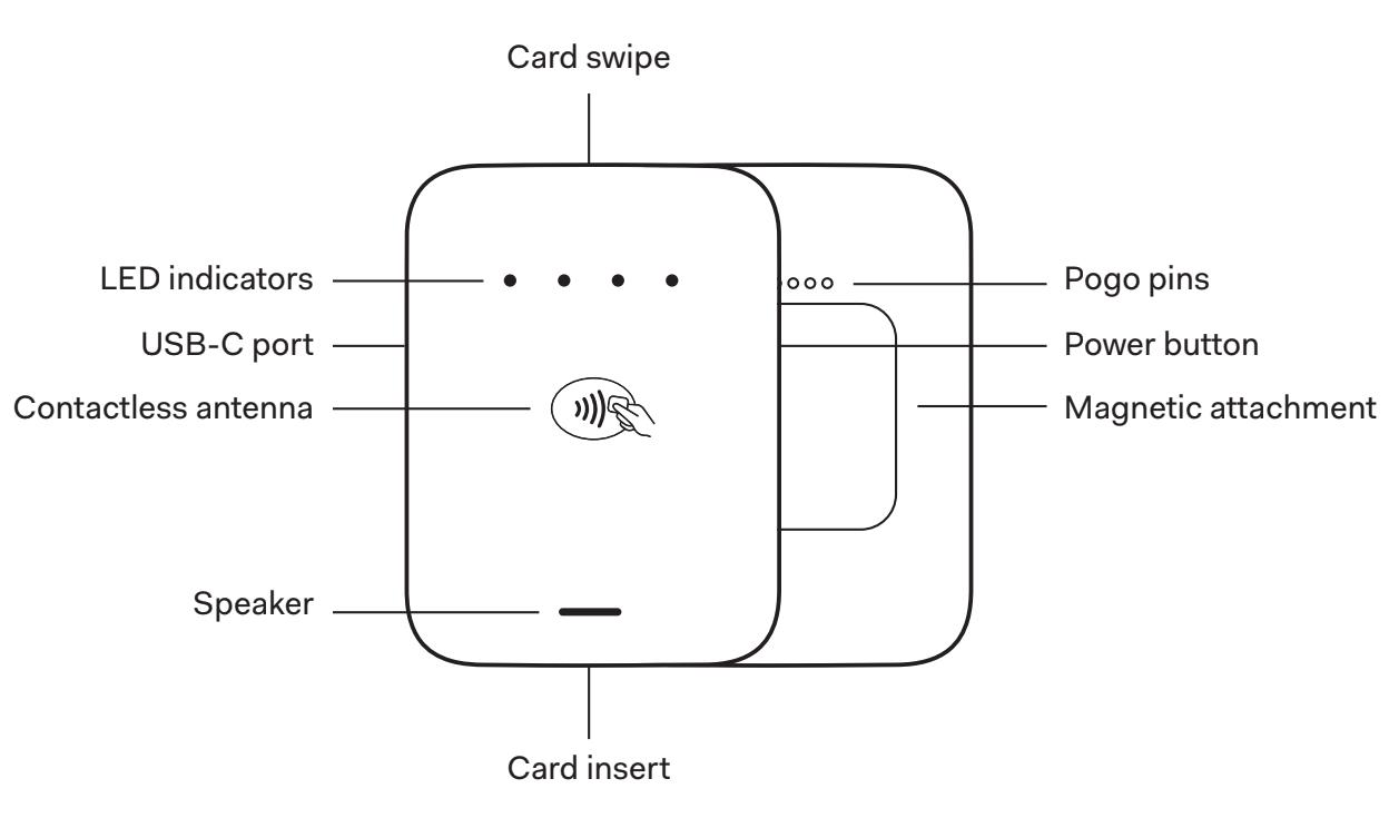 Manual - NYC1 - Reader - Hardware overview