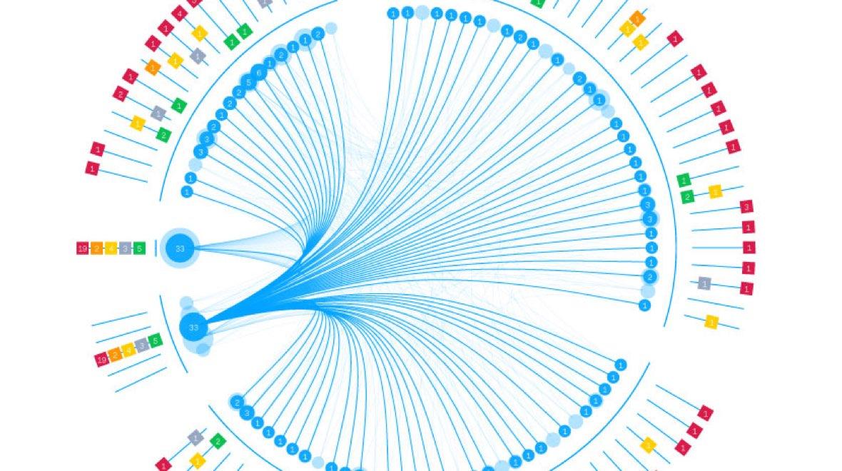 Diagrama de rede circular mostrando conexões entre nós com marcadores de cores variadas.