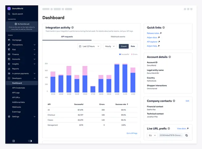 Adyen integration activity dashboard showing API request data with graphs and account details.