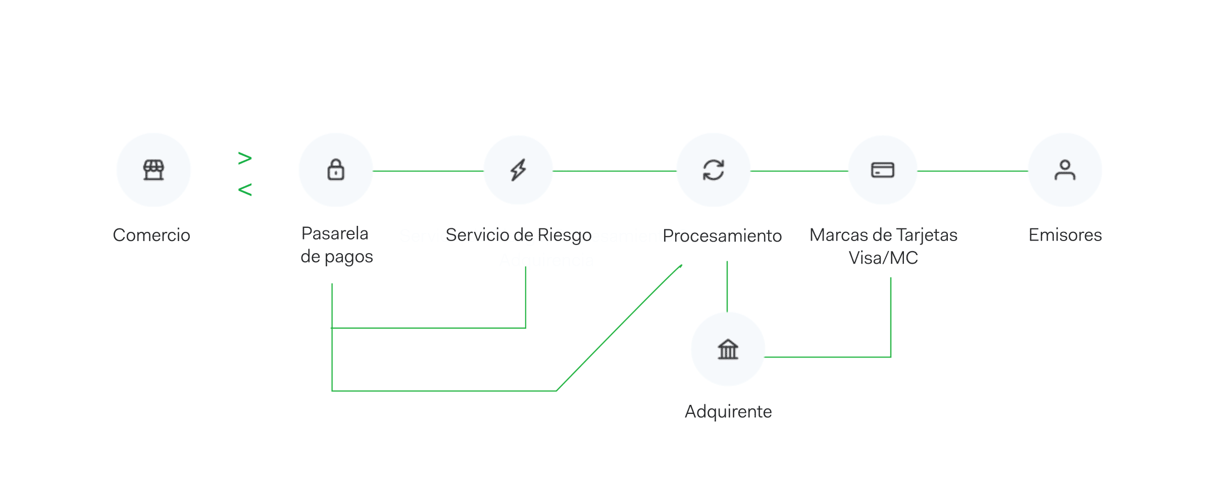 Cadena de valor de Adyen