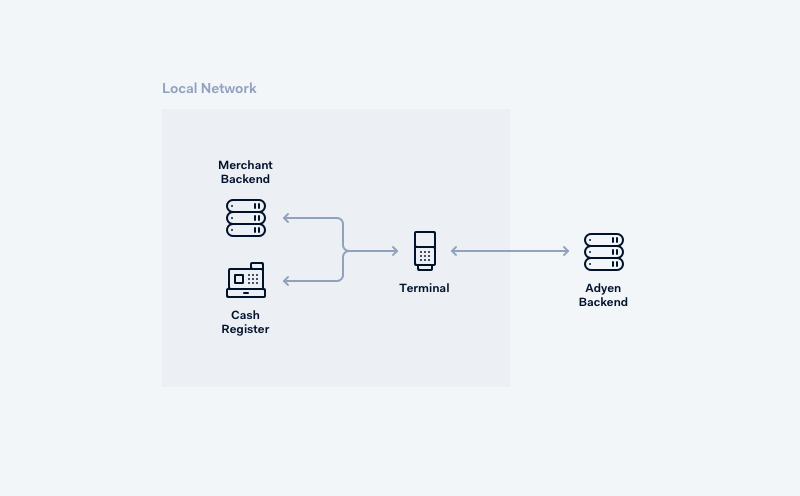 Local network for Point of sale