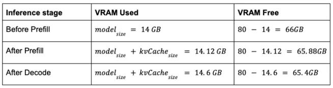 Math behind VRAM usage.