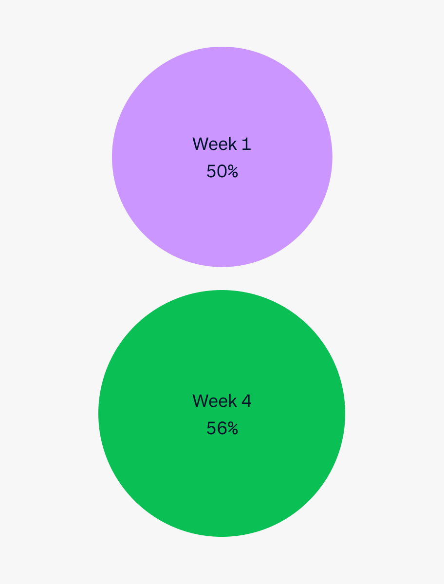 Summer of sport data visualisation