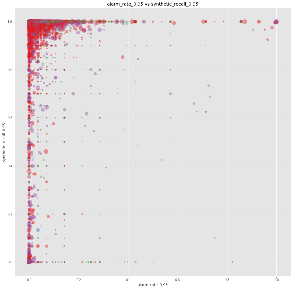 Scatter plots that shows shopper interaction