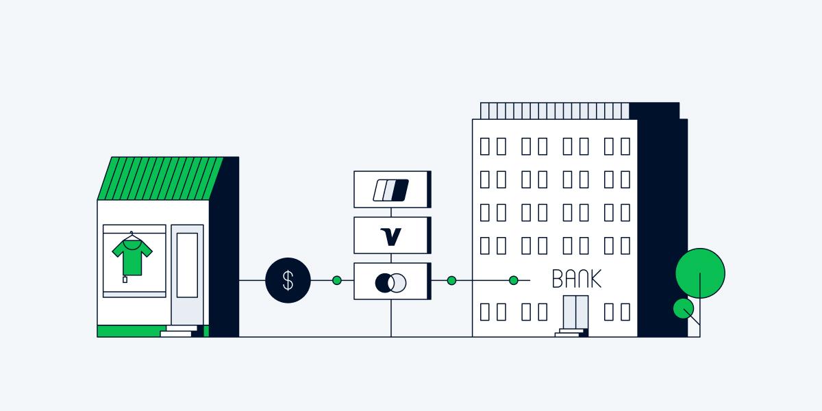Stylized representation of an electronic payment process from a store to a bank.