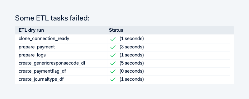 ETL task results table