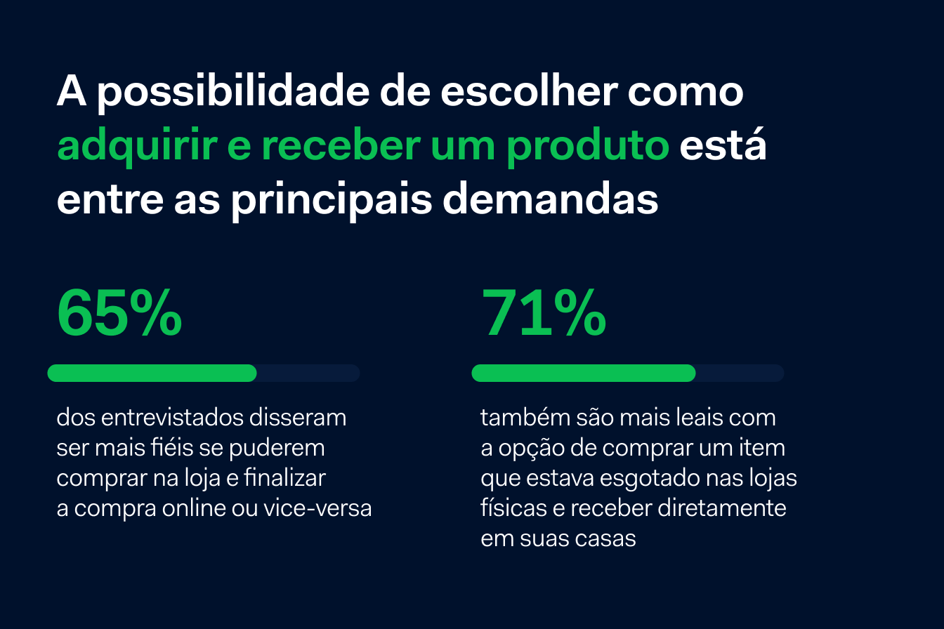 Representação gráfica das preferências dos consumidores por opções de compra flexíveis com 65% e 71% estatísticas