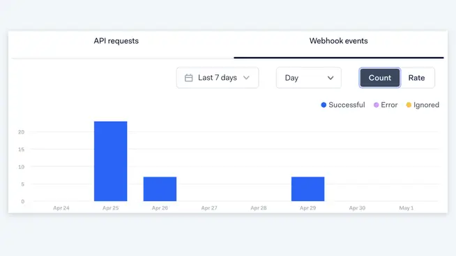 Monitor event logs on Developer Dashboard