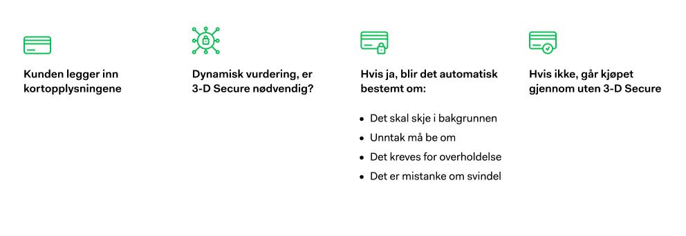 Eksempel på dynamisk 3-D Secure
