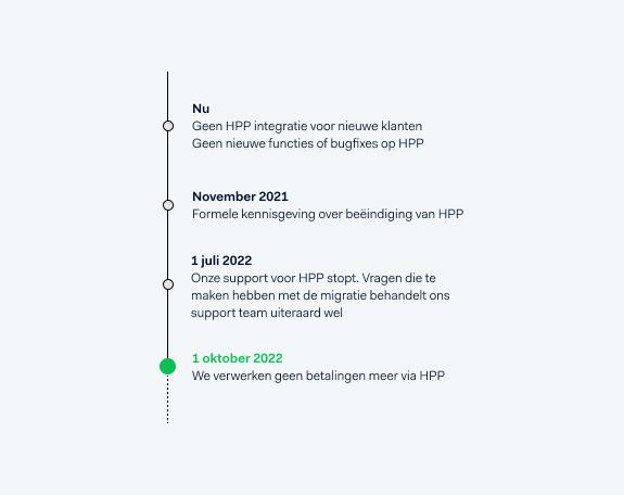 Timeline for when Adyen will deprecate HPP