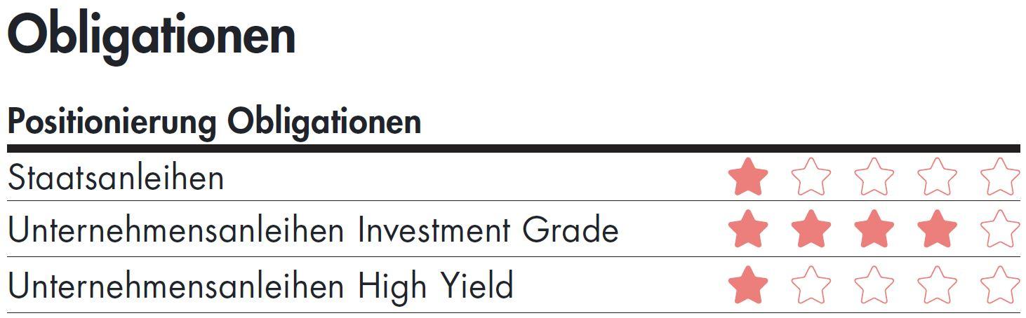 Sternebewertungen von Positionierung Obligationen