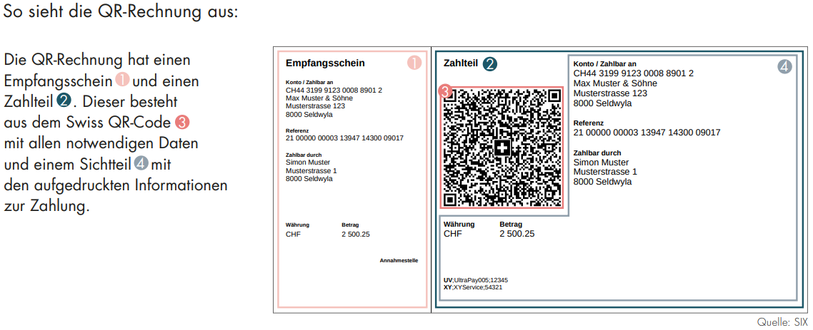FAQ als Übersicht, wie eine QR-Rechnung aufgebaut ist.