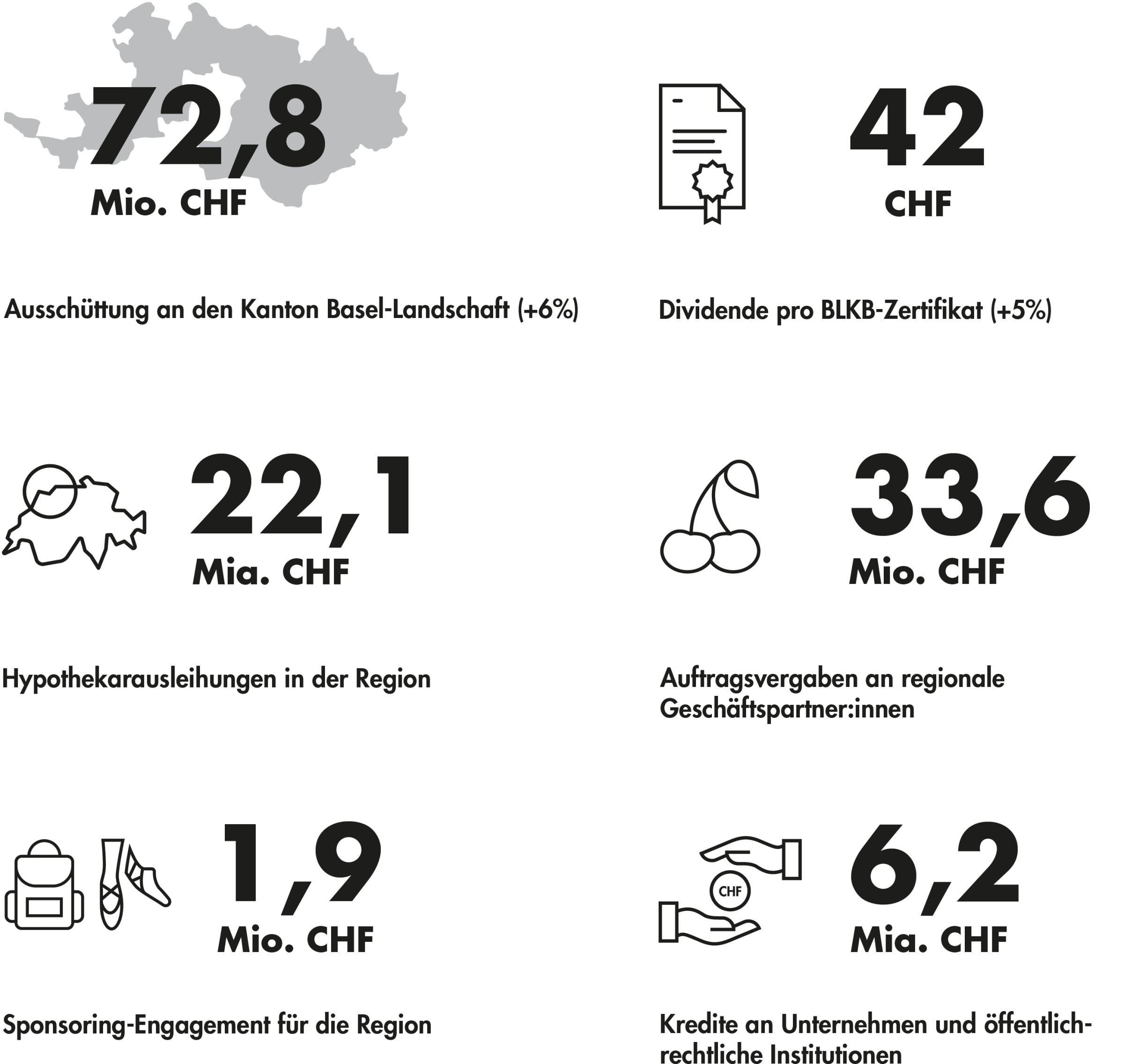 Infografik des Geschäftsberichts aus dem Jahr 2024