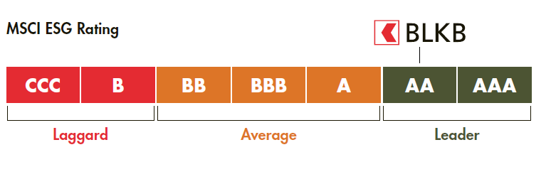 MSCI ESG Rating der BLKB. DIe BLKB hat eine Bewertung von AA erreicht und gehört zum Leader.