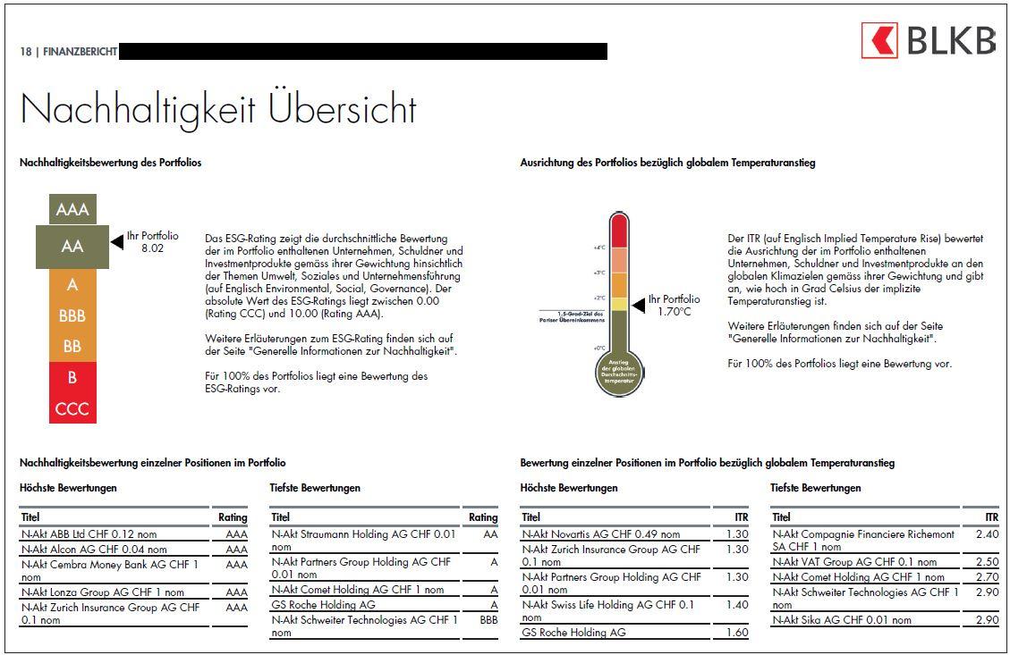 Screenshot des Finanzberichts "Nachhaltigkeit Übersicht" mit den wichtigsten Informationen.