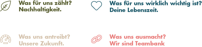 Eine Grafik, die 4 Begründungen aufzeigt, warum die BLKB der ideale Arbeitgeber ist.