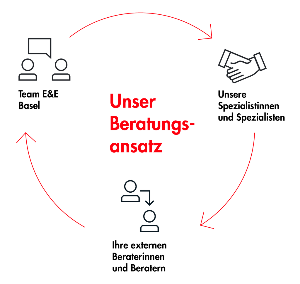 grafik-beratungsansatz.png