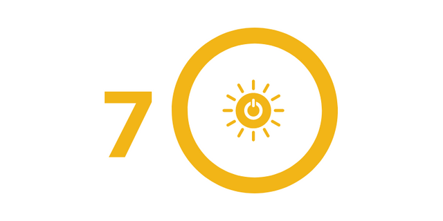 Goal 7: Affordable and clean energy