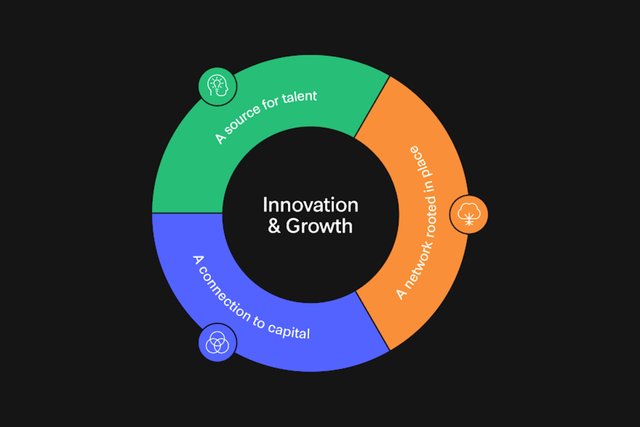 Innovation and Growth Bruntwood SciTech