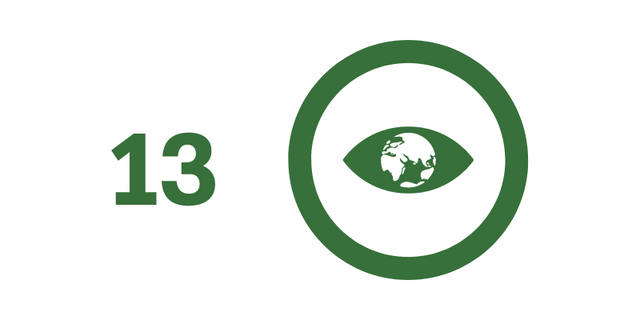 Goal 13: Climate action