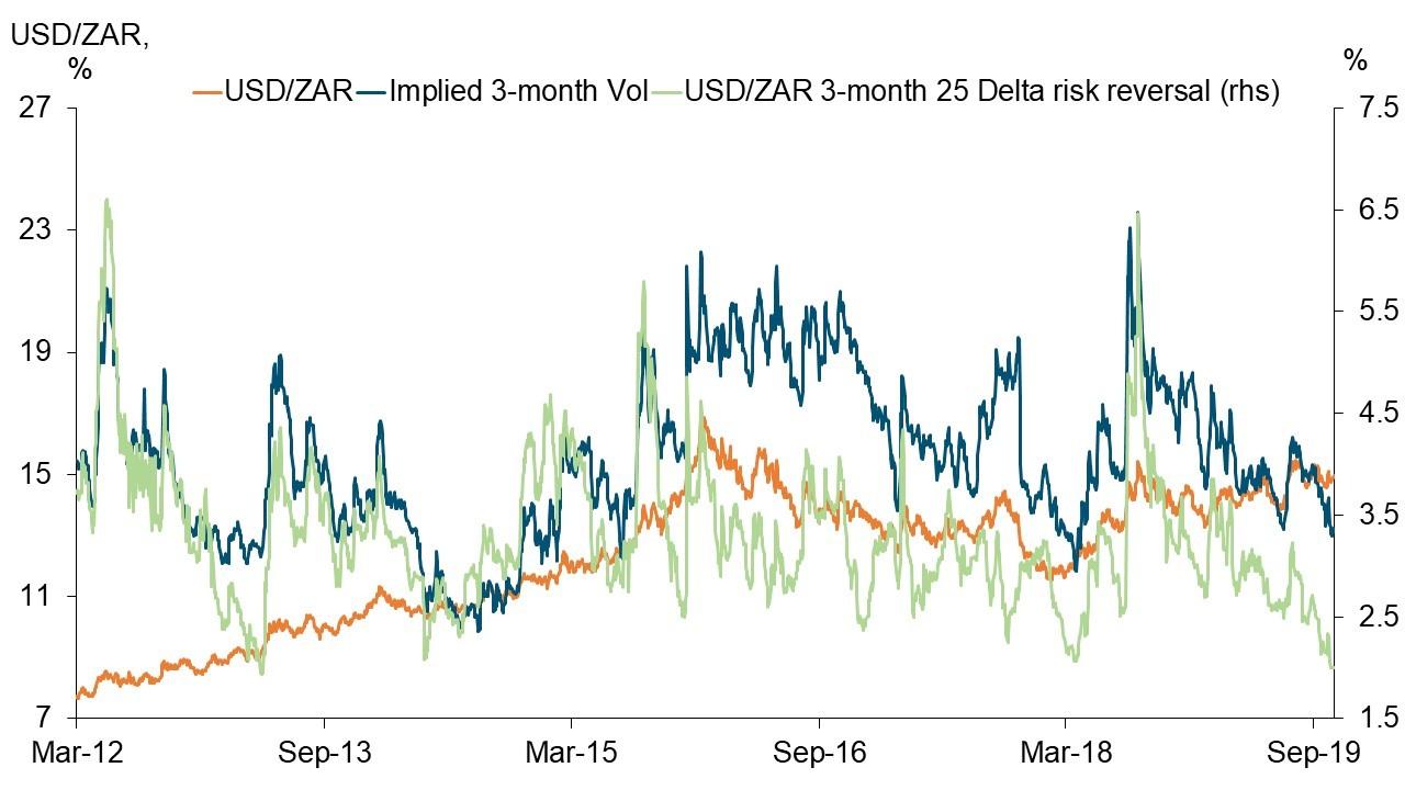 RMB - Rising risks, changing risks