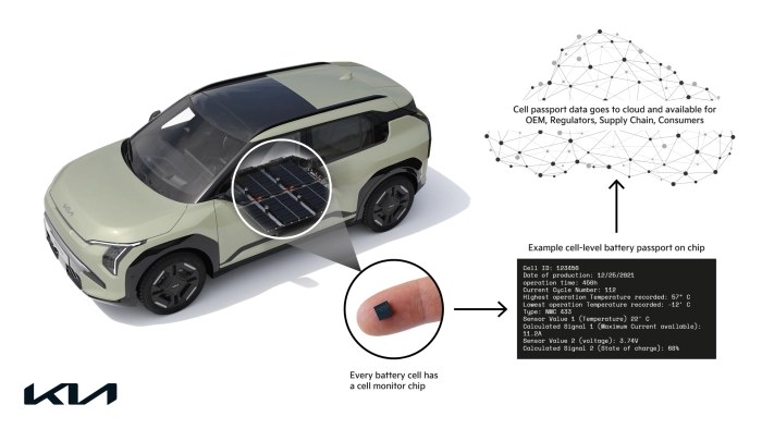 Latest news - Kia Europe Press Website
