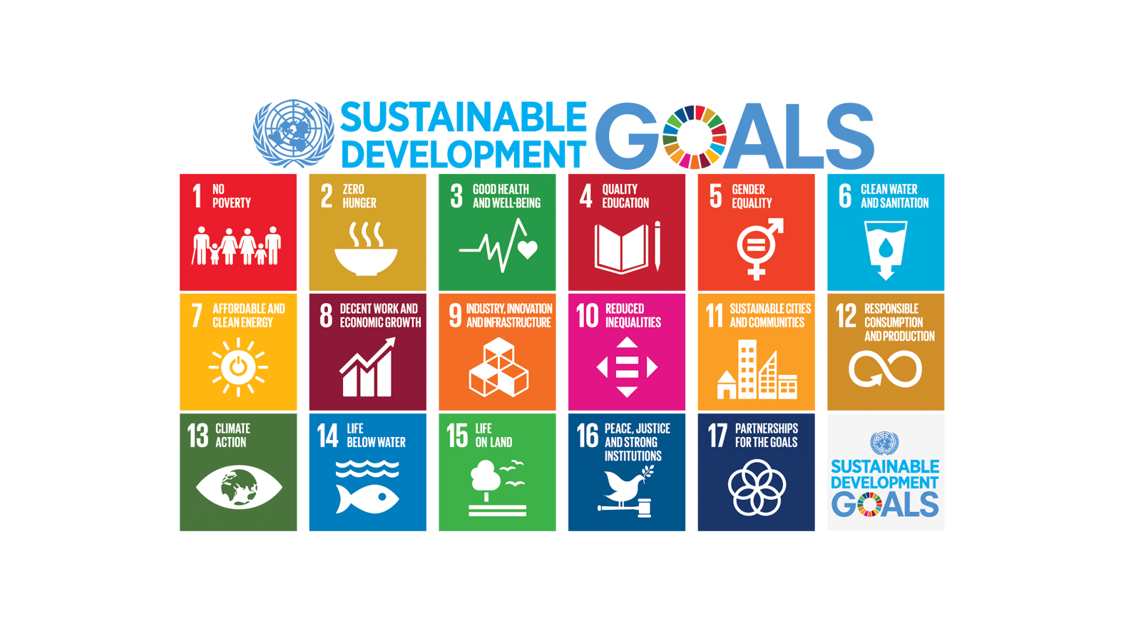 UN overview sustainable development goals