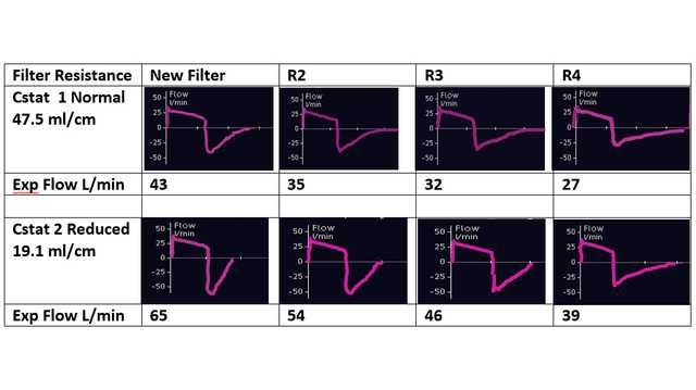 Table showing flow graphics for different resistance