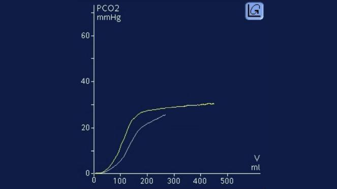 Screenshot of CO2 slope