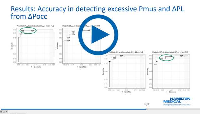 Journal Club: A non-invasive method to detect excessively high respiratory effort and dynamic transpulmonary driving pressure during MV 