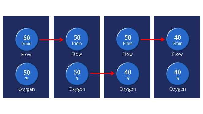 Screenshot showing decreases in flow and oxygen for weaning from HFOT