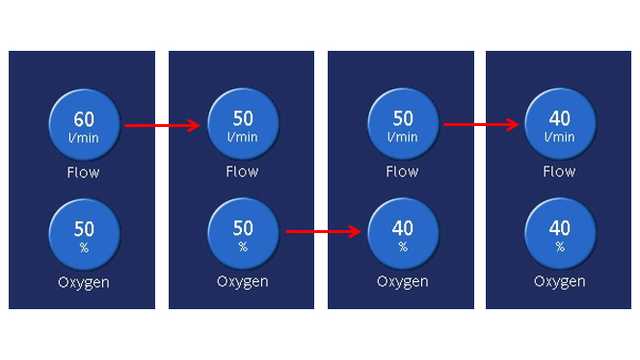 Screenshot showing decreases in flow and oxygen for weaning from HFOT