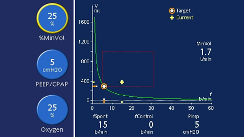 Spontaneous breathing trial (SBT) in ASV mode