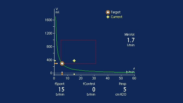 Screenshot showing ASV Graph panel on ventilator display