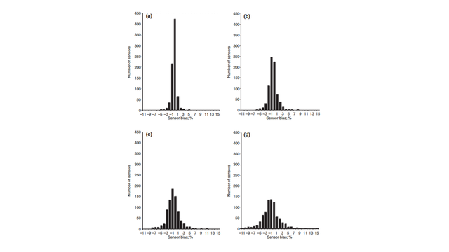 44_Bias_Pulse_Oximeter_Sensors