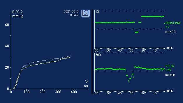 Снимок экрана, на котором изображены графики PEEP/CPAP в сравнении с V’CO2